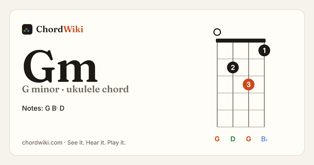 Gm ukulele chord diagram (G minor)