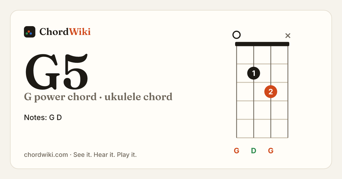 G5 ukulele chord diagram (G power chord)