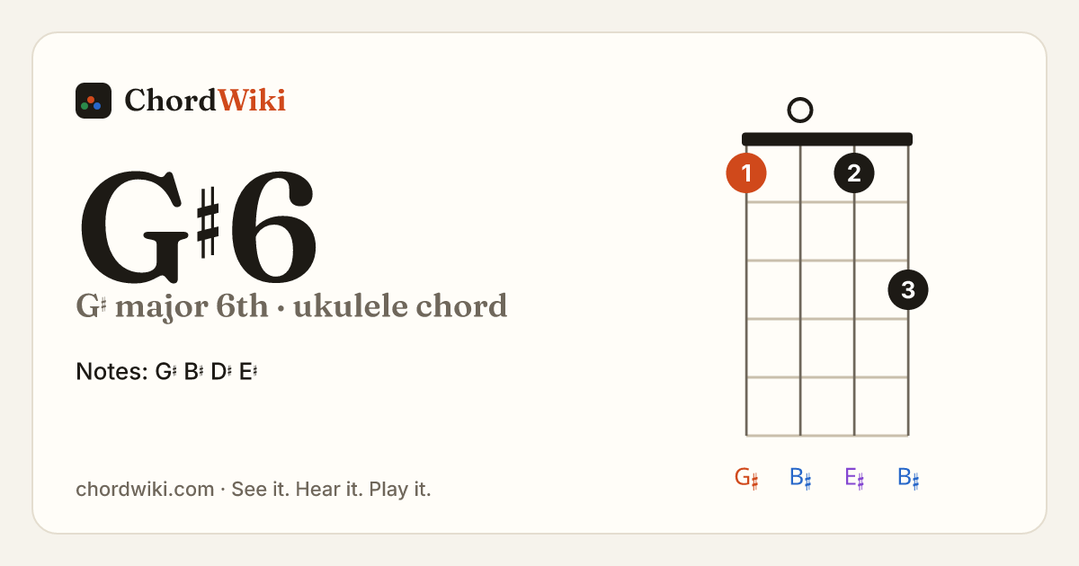 G♯6 ukulele chord diagram (G♯ major 6th)