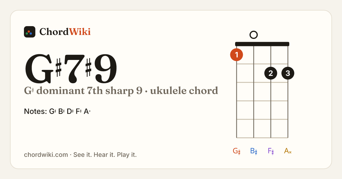 G♯7♯9 ukulele chord diagram (G♯ dominant 7th sharp 9)