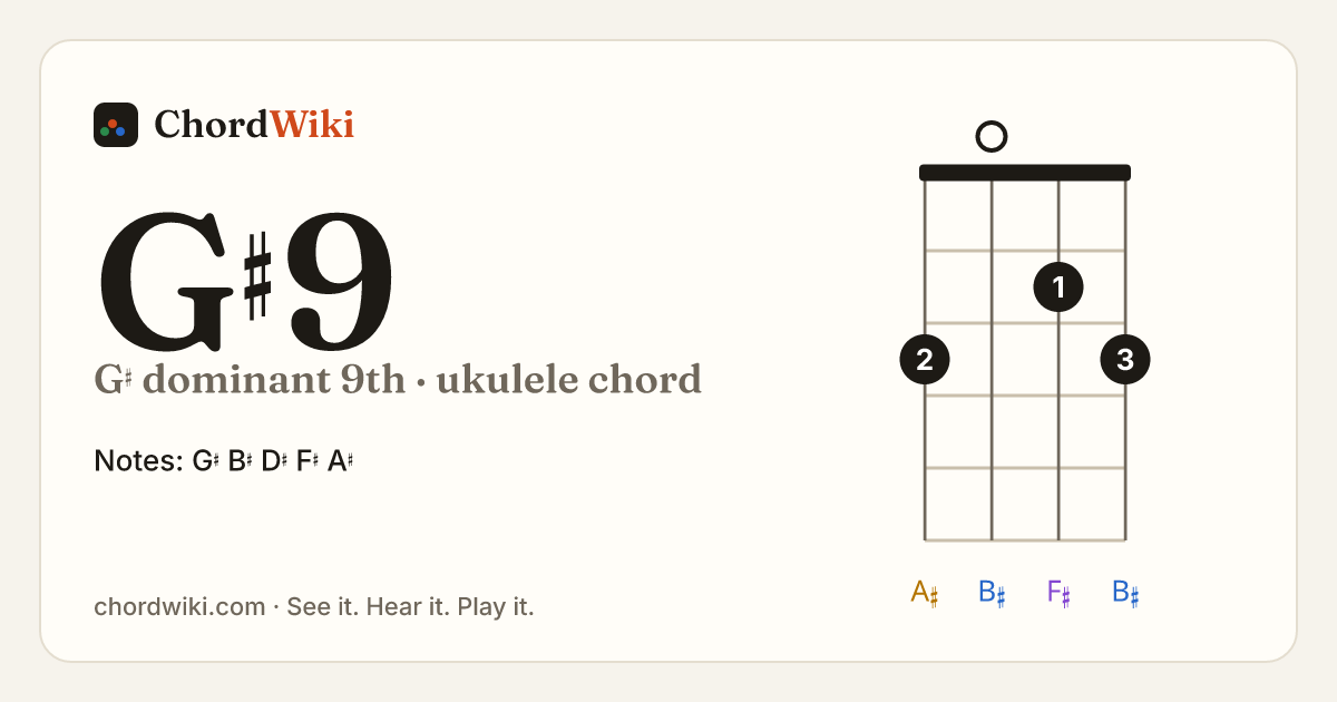 G♯9 ukulele chord diagram (G♯ dominant 9th)