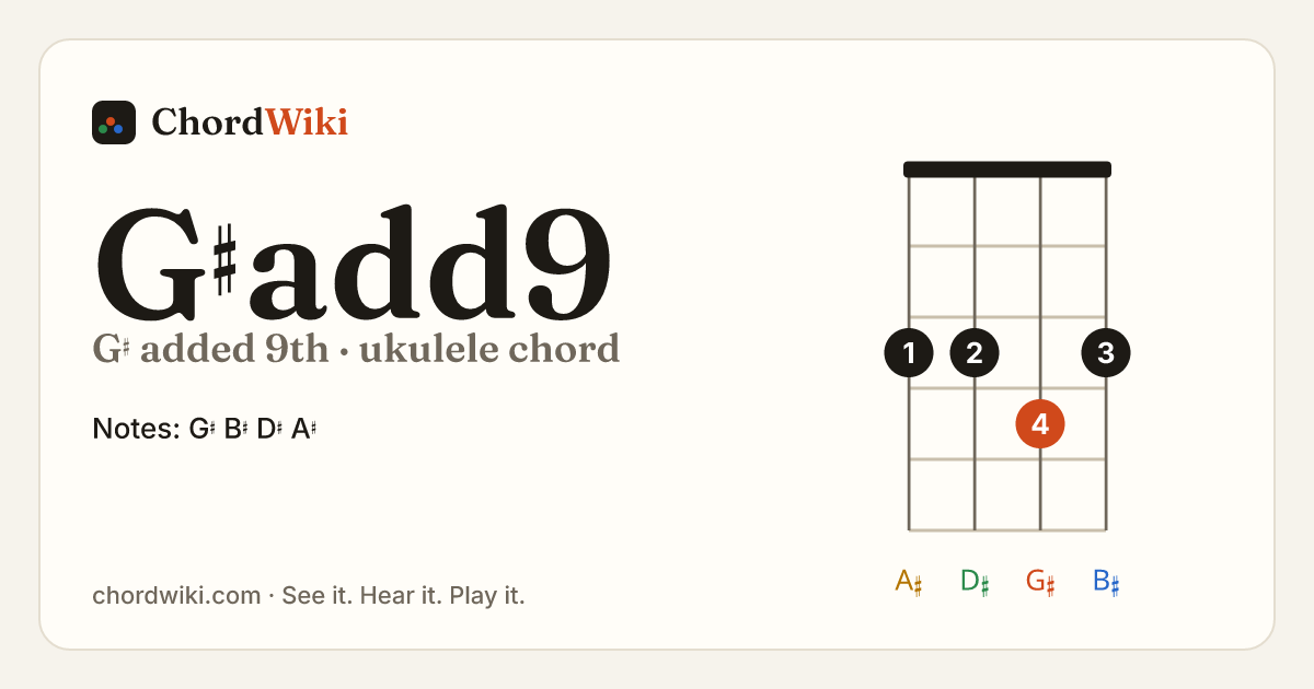 G♯add9 ukulele chord diagram (G♯ added 9th)