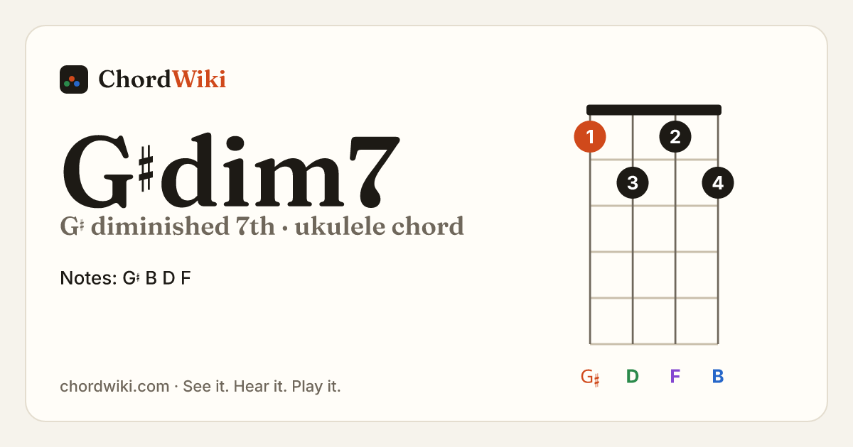 G♯dim7 ukulele chord diagram (G♯ diminished 7th)