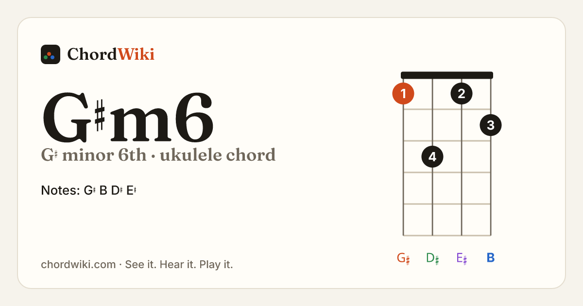 G♯m6 ukulele chord diagram (G♯ minor 6th)