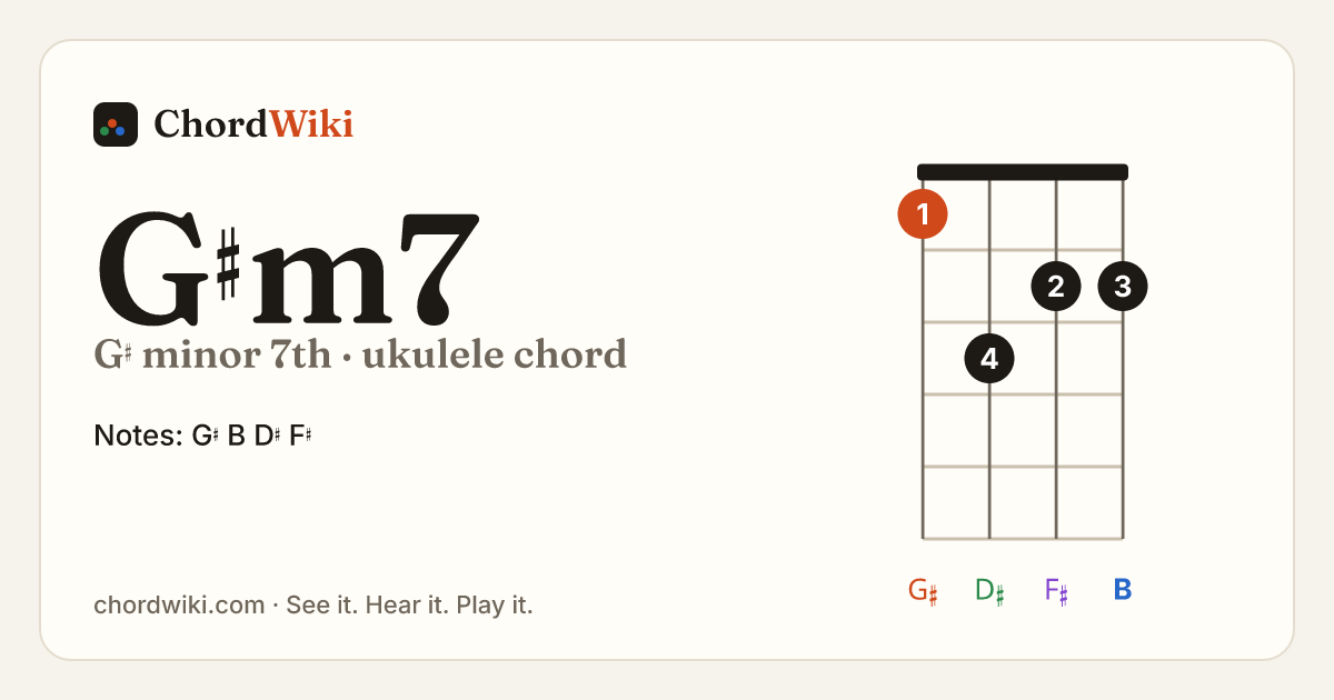 G♯m7 ukulele chord diagram (G♯ minor 7th)