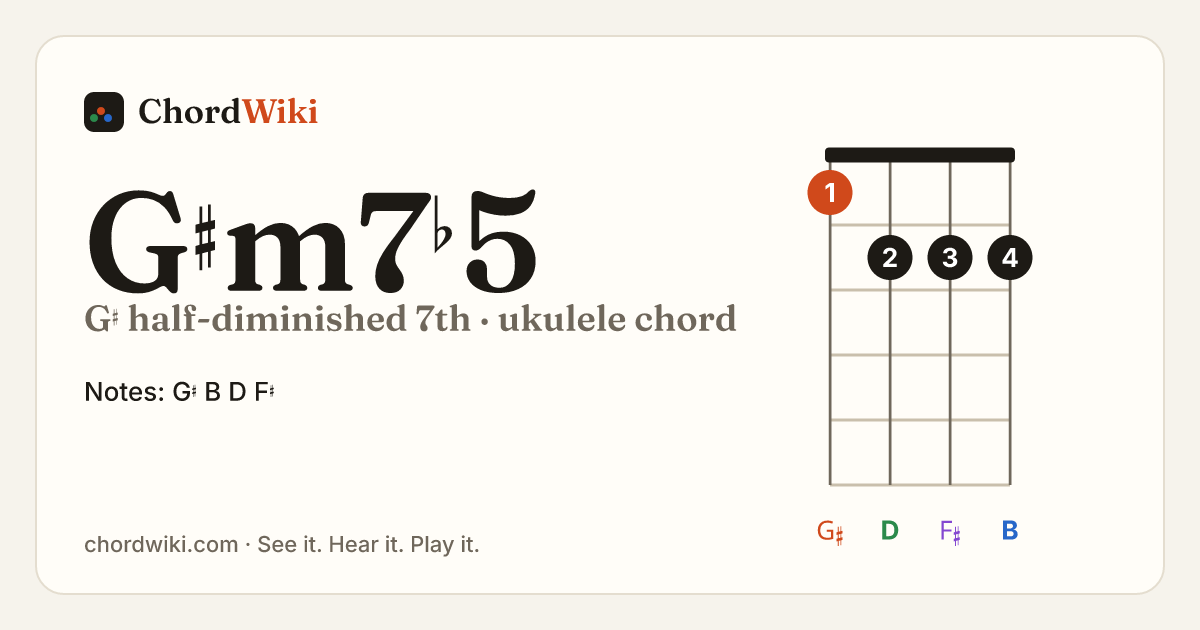 G♯m7♭5 ukulele chord diagram (G♯ half-diminished 7th)