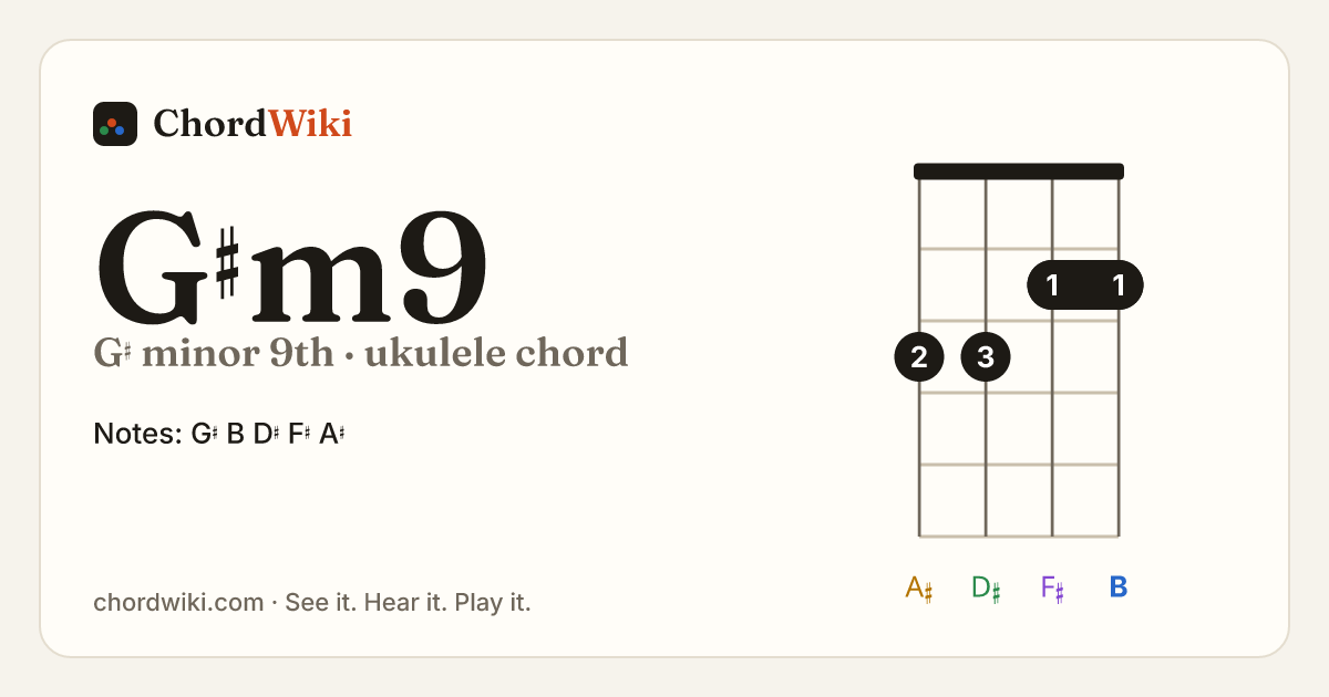 G♯m9 ukulele chord diagram (G♯ minor 9th)