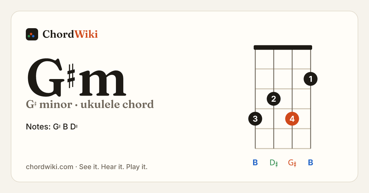 G♯m ukulele chord diagram (G♯ minor)