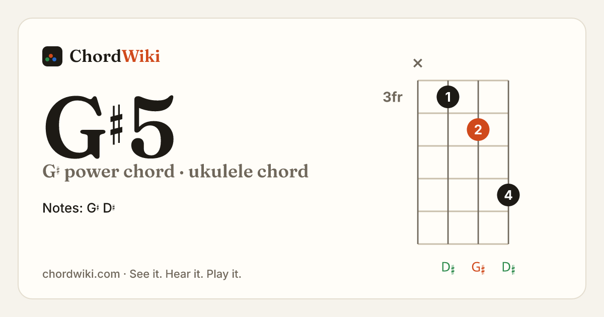 G♯5 ukulele chord diagram (G♯ power chord)