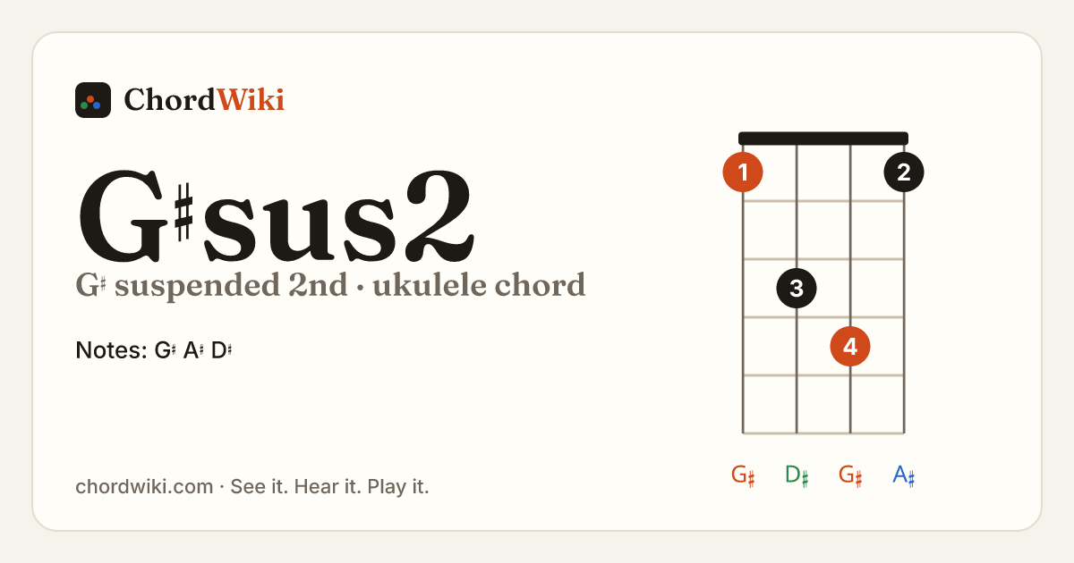 G♯sus2 ukulele chord diagram (G♯ suspended 2nd)