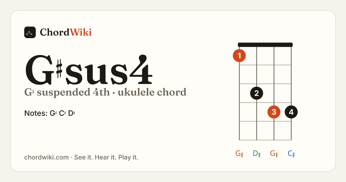 G♯sus4 ukulele chord diagram (G♯ suspended 4th)