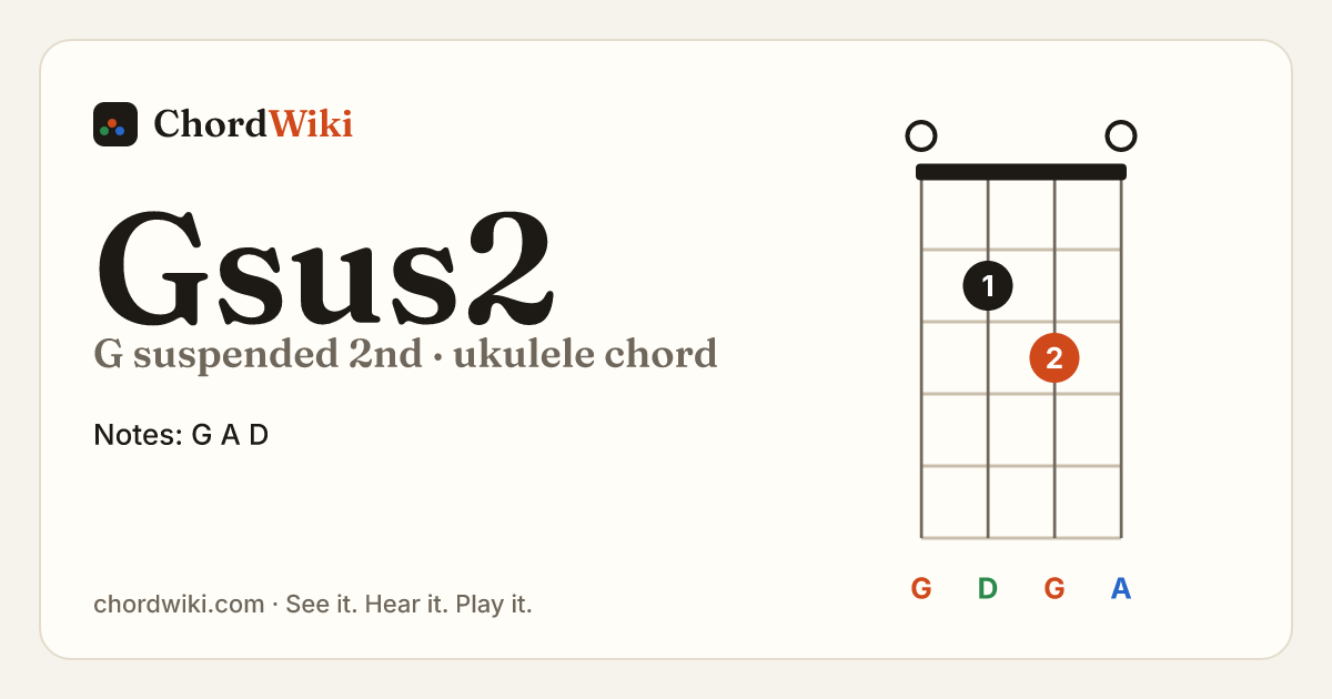 Gsus2 ukulele chord diagram (G suspended 2nd)
