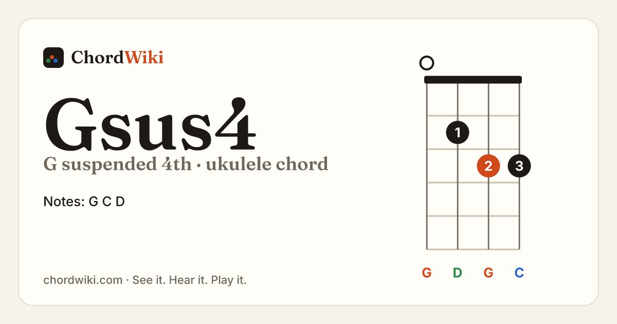 Gsus4 ukulele chord diagram (G suspended 4th)