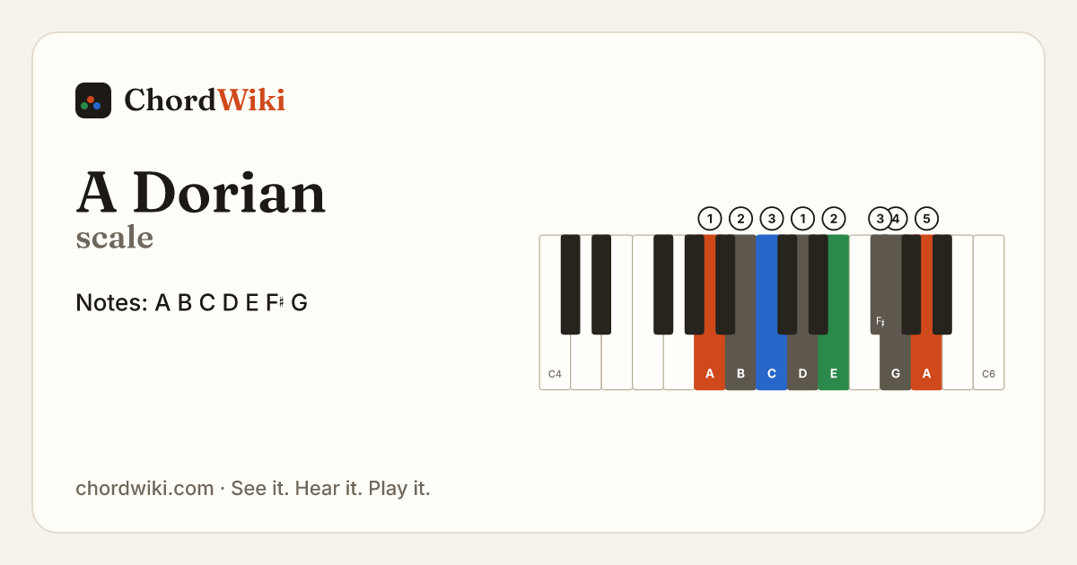 A Dorian scale notes and keyboard diagram