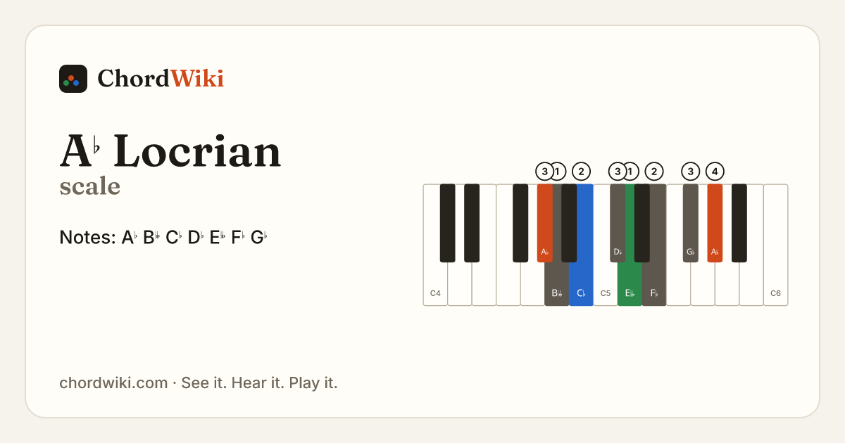 A♭ Locrian scale notes and keyboard diagram