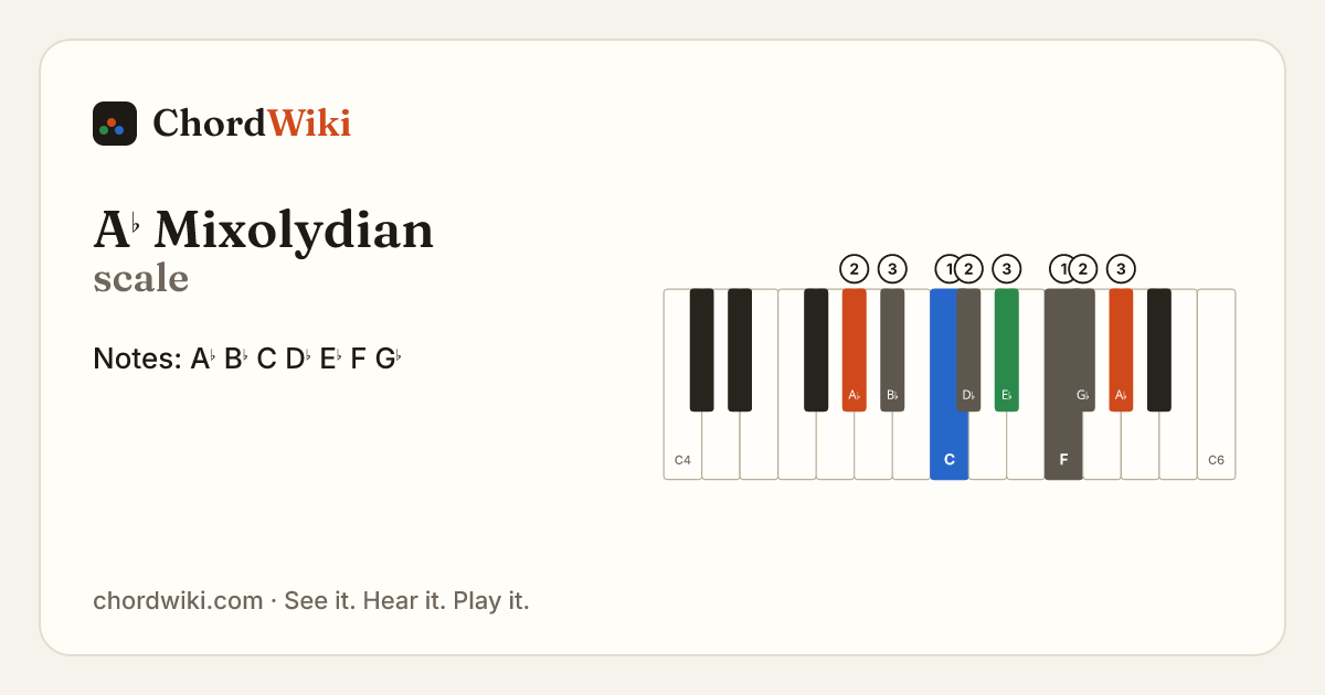 A♭ Mixolydian scale notes and keyboard diagram