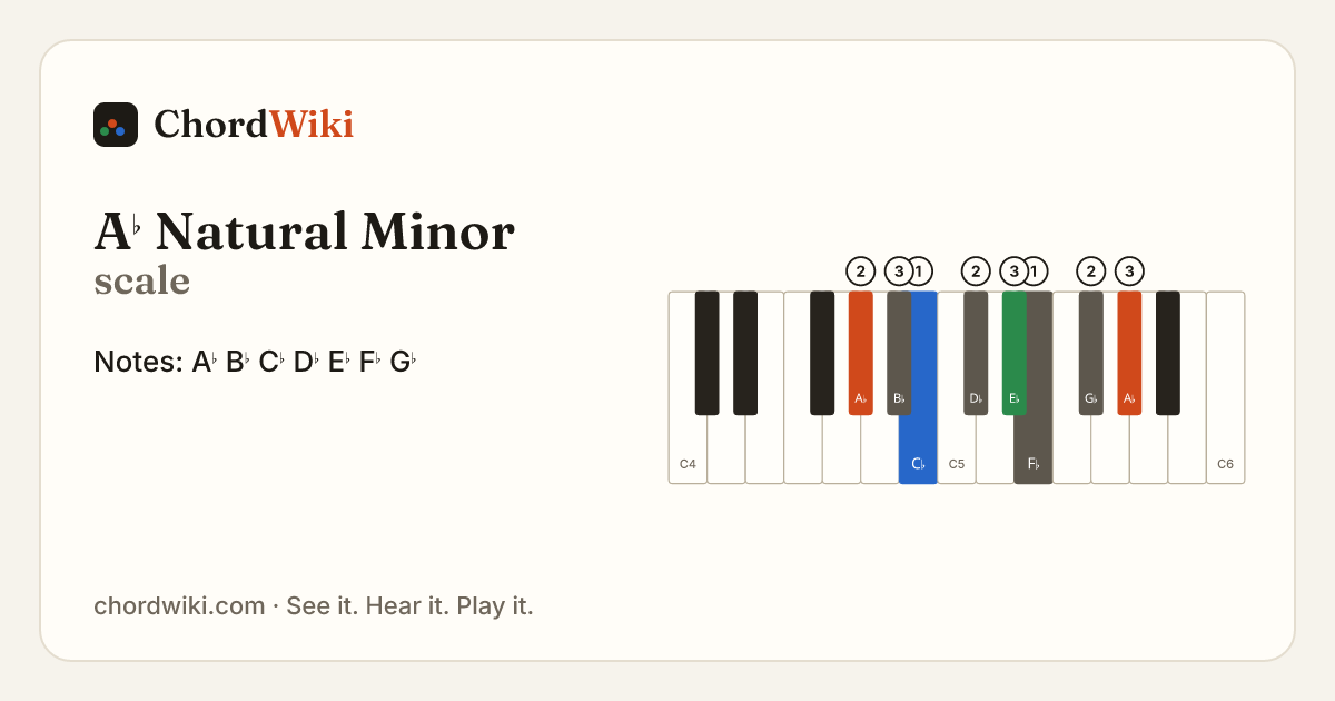 A♭ Natural Minor scale notes and keyboard diagram