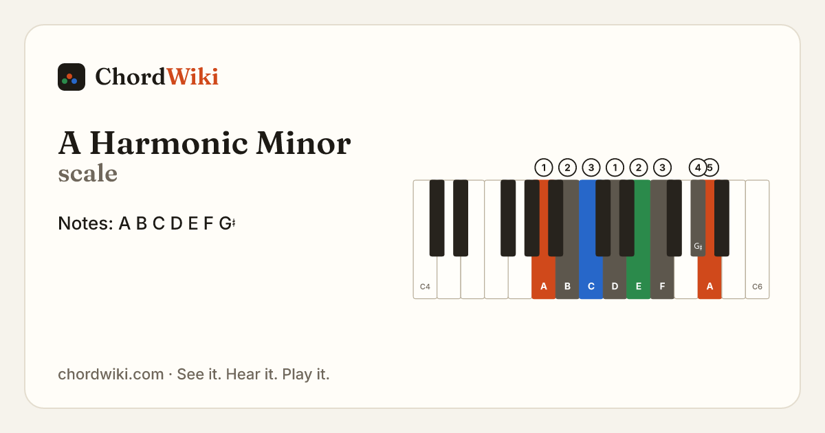 A Harmonic Minor scale notes and keyboard diagram