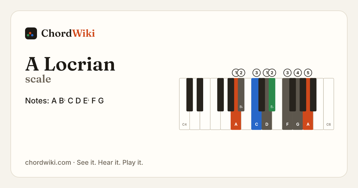 A Locrian scale notes and keyboard diagram