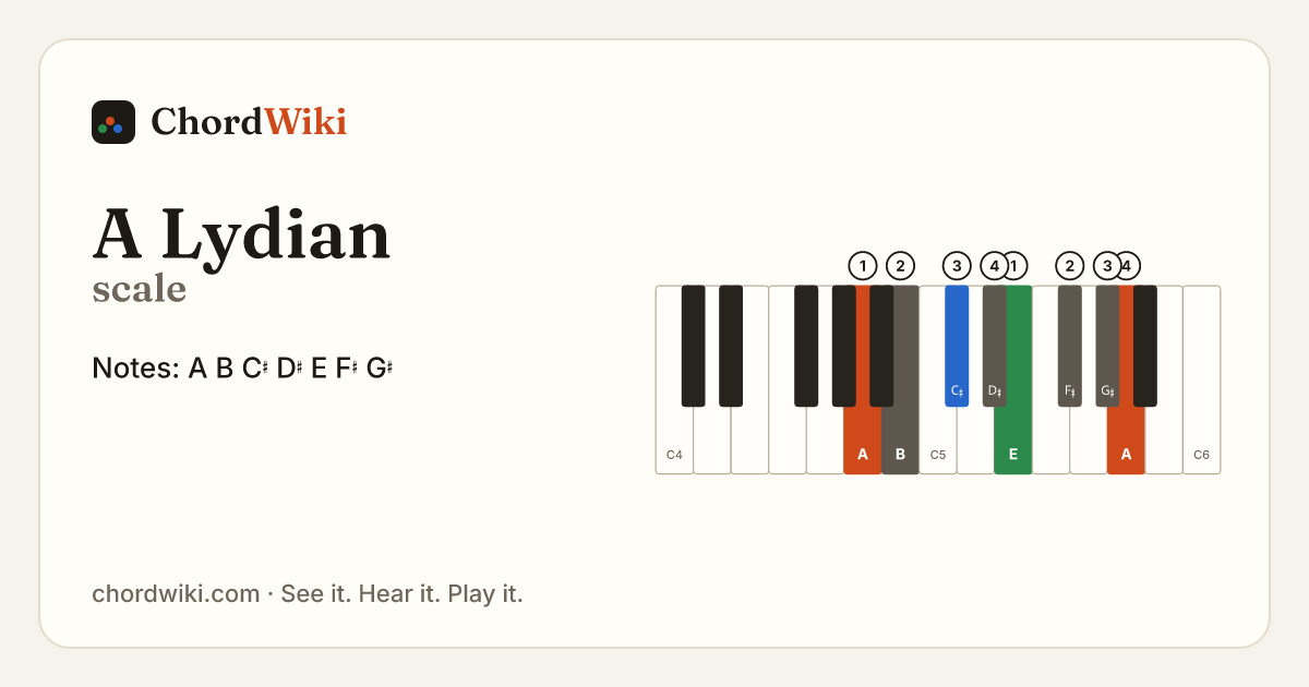 A Lydian scale notes and keyboard diagram