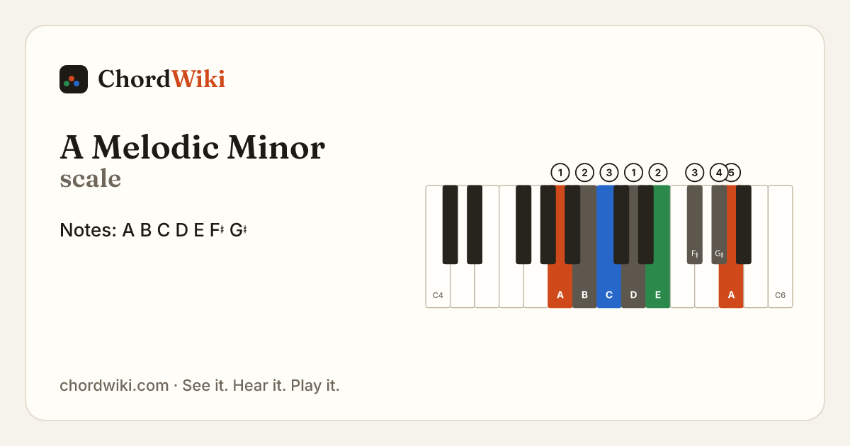 A Melodic Minor scale notes and keyboard diagram