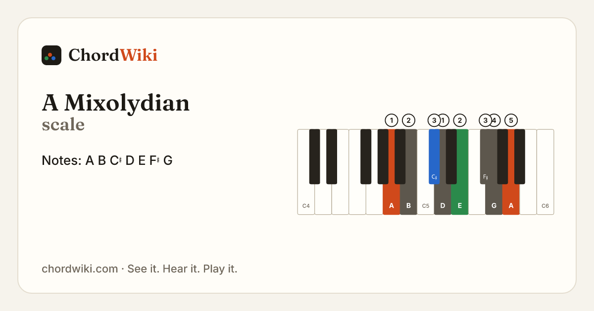 A Mixolydian scale notes and keyboard diagram