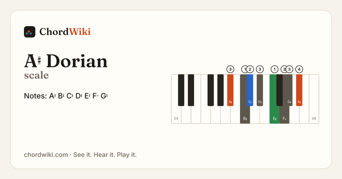 A♯ Dorian scale notes and keyboard diagram