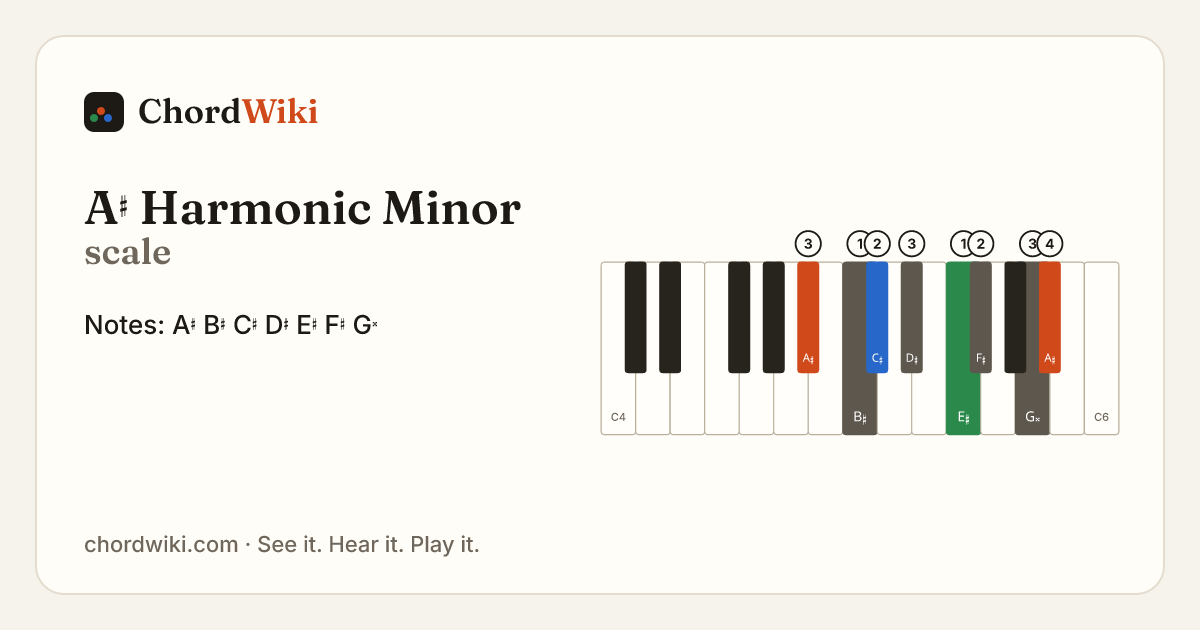 A♯ Harmonic Minor scale notes and keyboard diagram