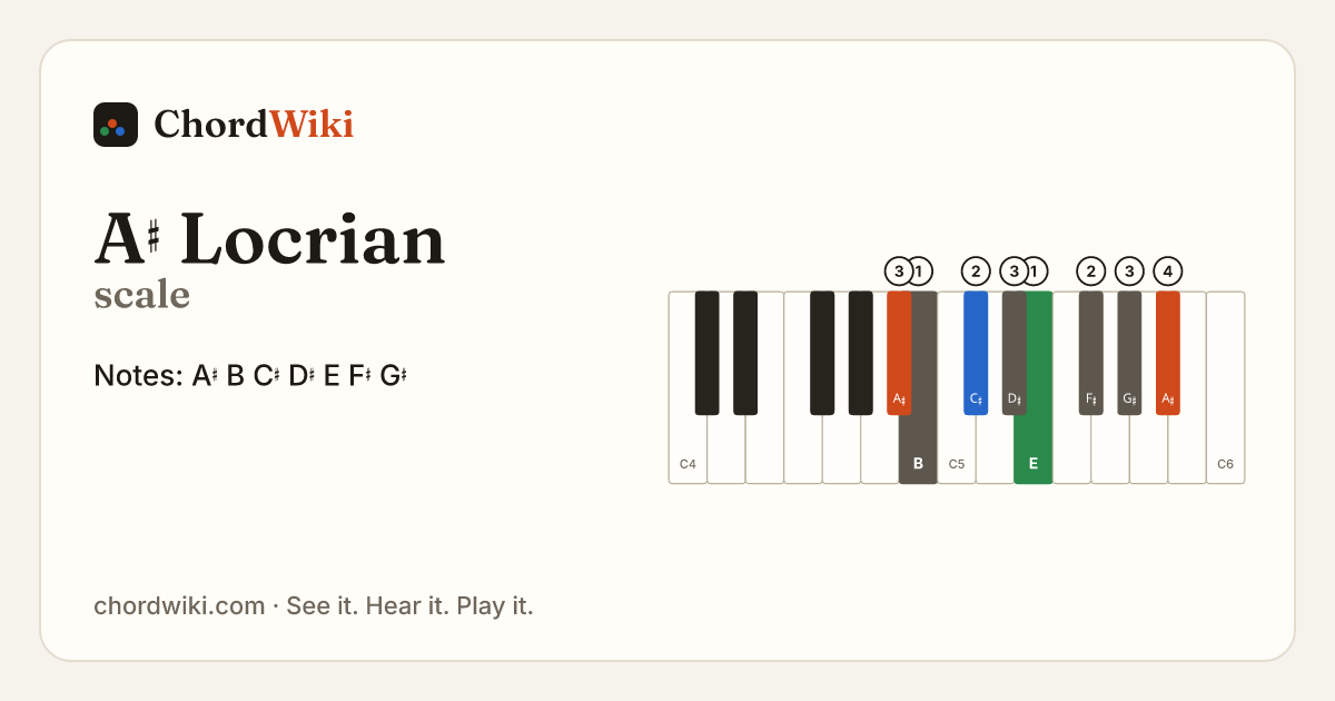 A♯ Locrian scale notes and keyboard diagram