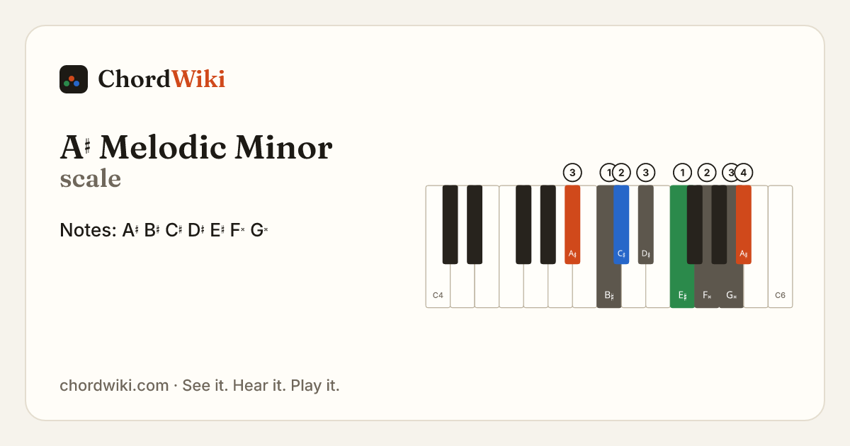 A♯ Melodic Minor scale notes and keyboard diagram