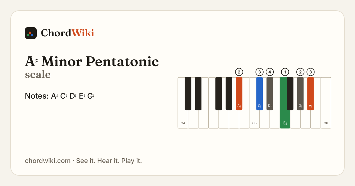 A♯ Minor Pentatonic scale notes and keyboard diagram