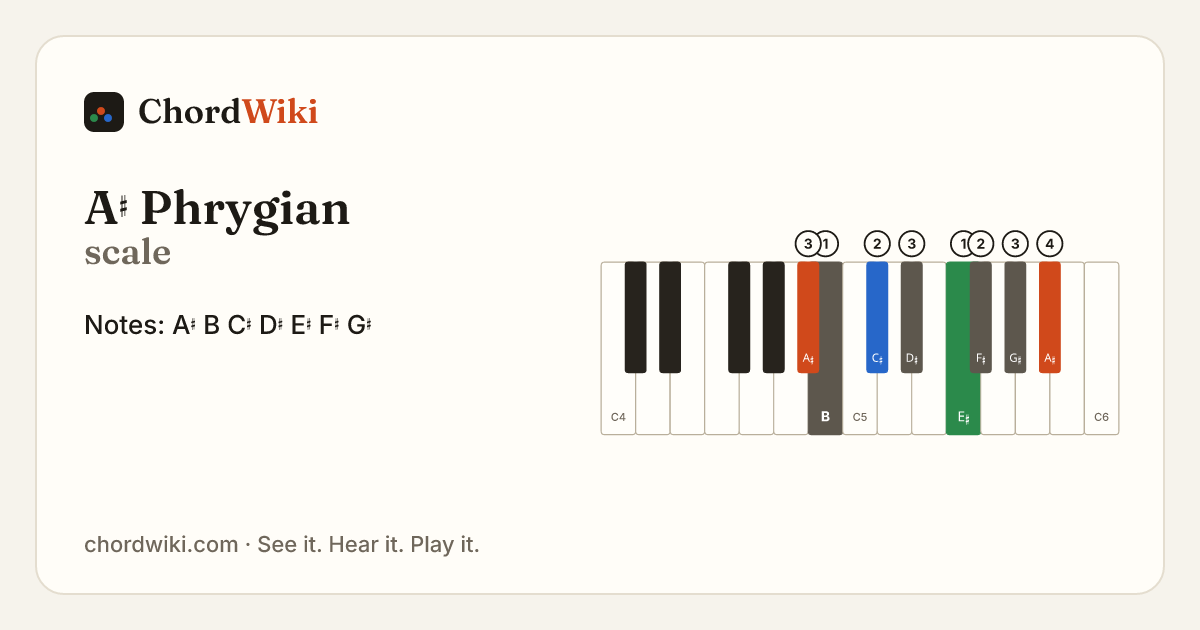 A♯ Phrygian scale notes and keyboard diagram