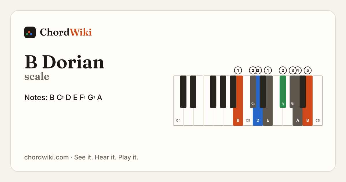 B Dorian scale notes and keyboard diagram