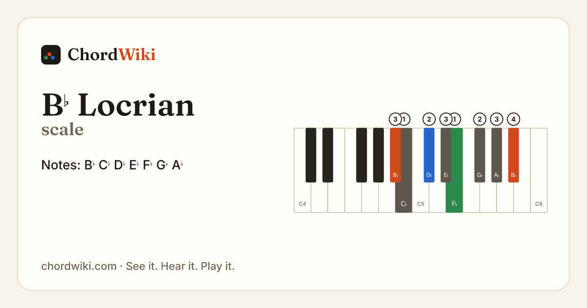B♭ Locrian scale notes and keyboard diagram