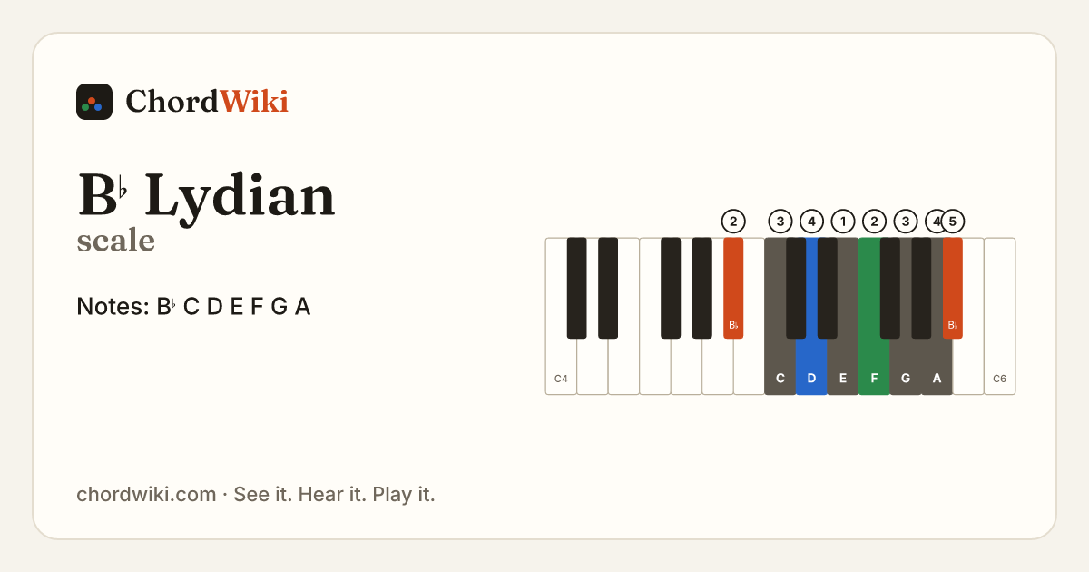 B♭ Lydian scale notes and keyboard diagram