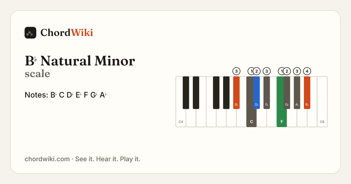 B♭ Natural Minor scale notes and keyboard diagram