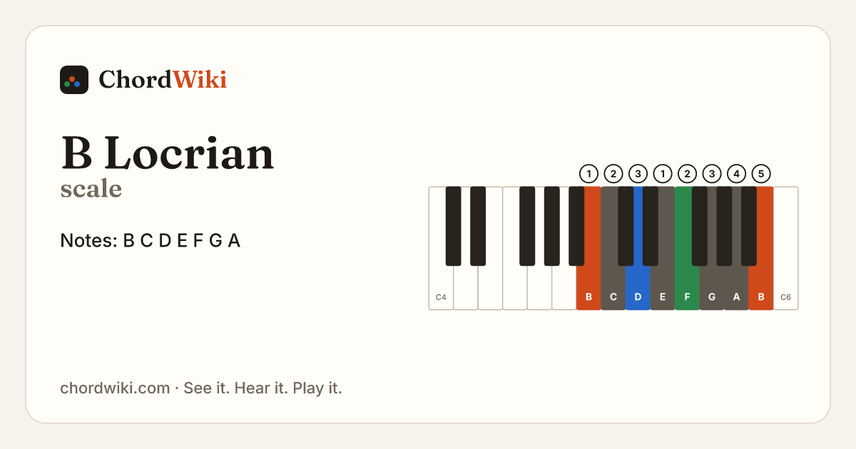 B Locrian scale notes and keyboard diagram