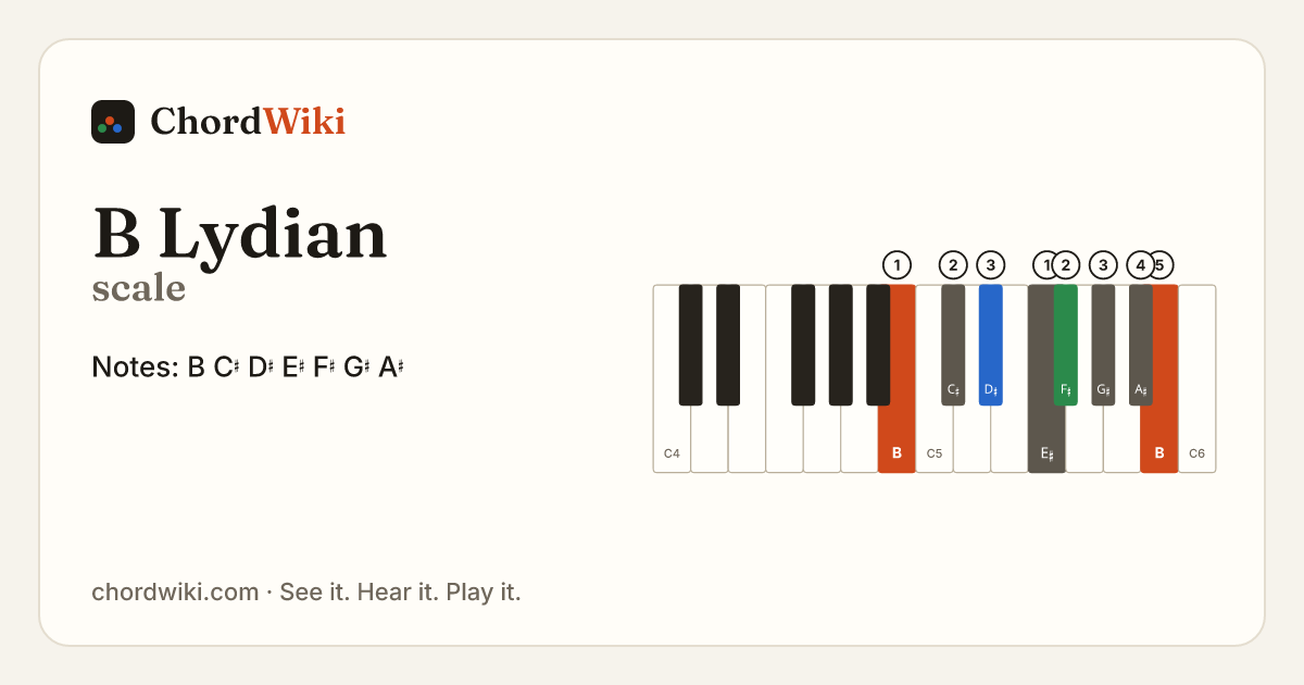 B Lydian scale notes and keyboard diagram