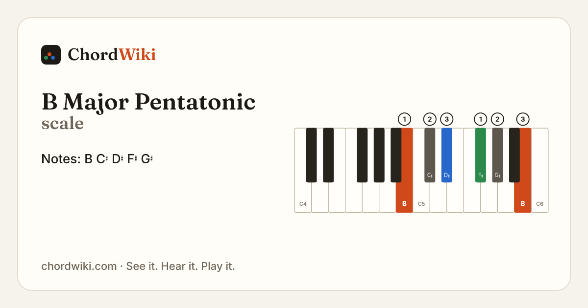 B Major Pentatonic scale notes and keyboard diagram