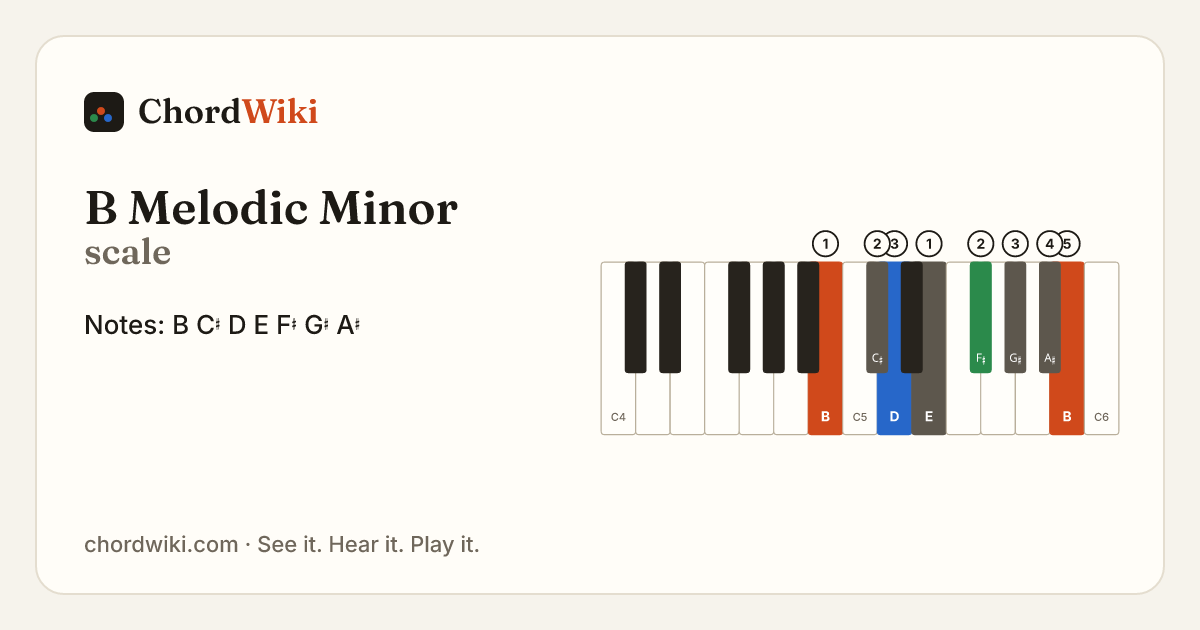 B Melodic Minor scale notes and keyboard diagram