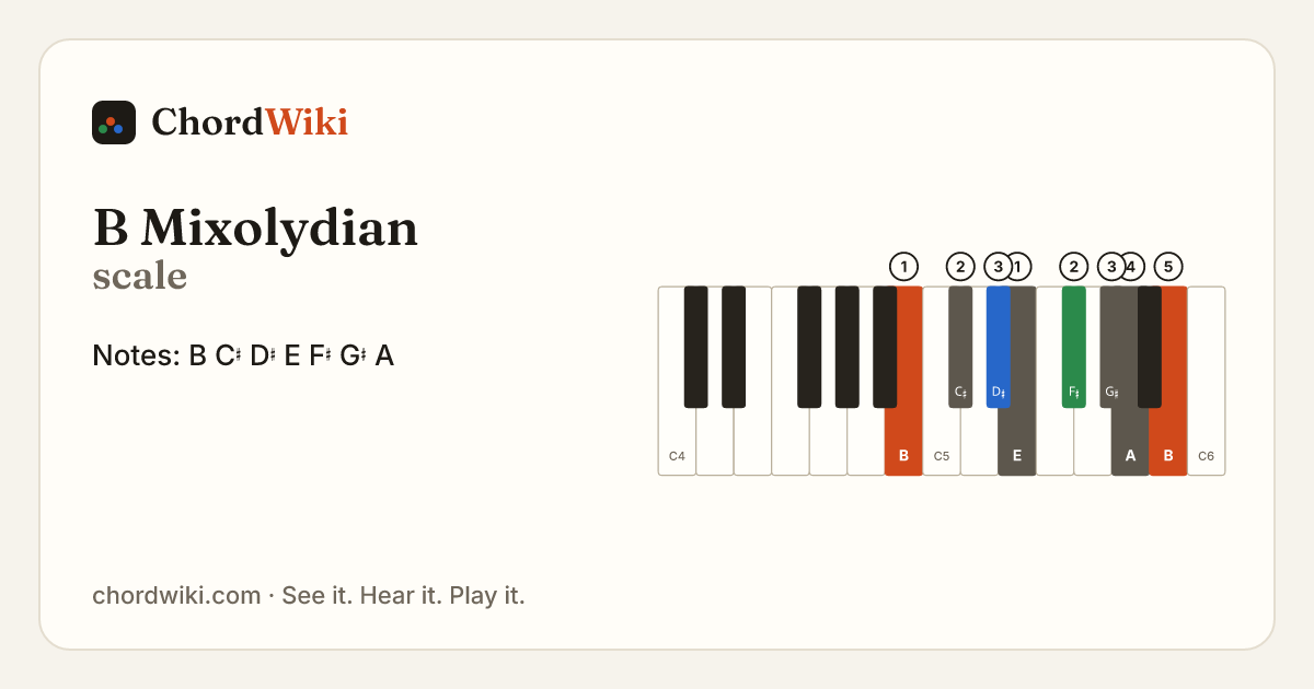 B Mixolydian scale notes and keyboard diagram