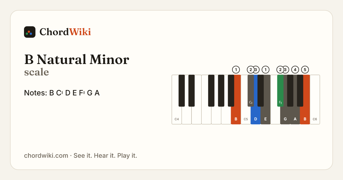 B Natural Minor scale notes and keyboard diagram