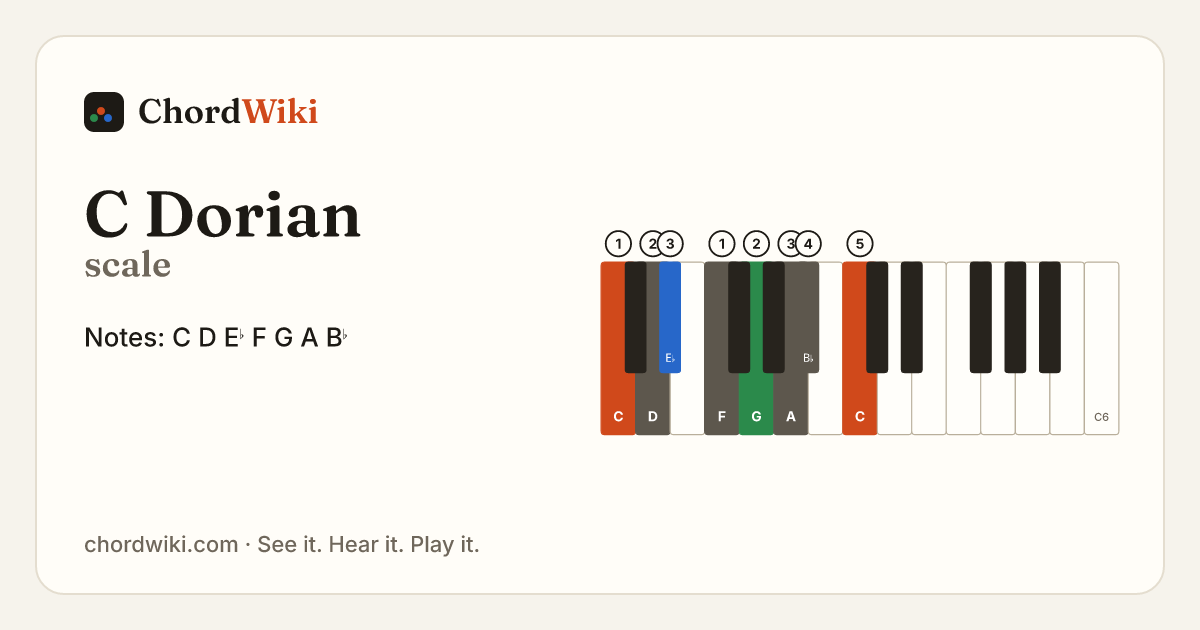 C Dorian scale notes and keyboard diagram
