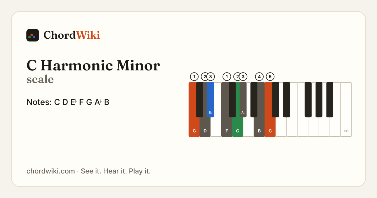 C Harmonic Minor scale notes and keyboard diagram