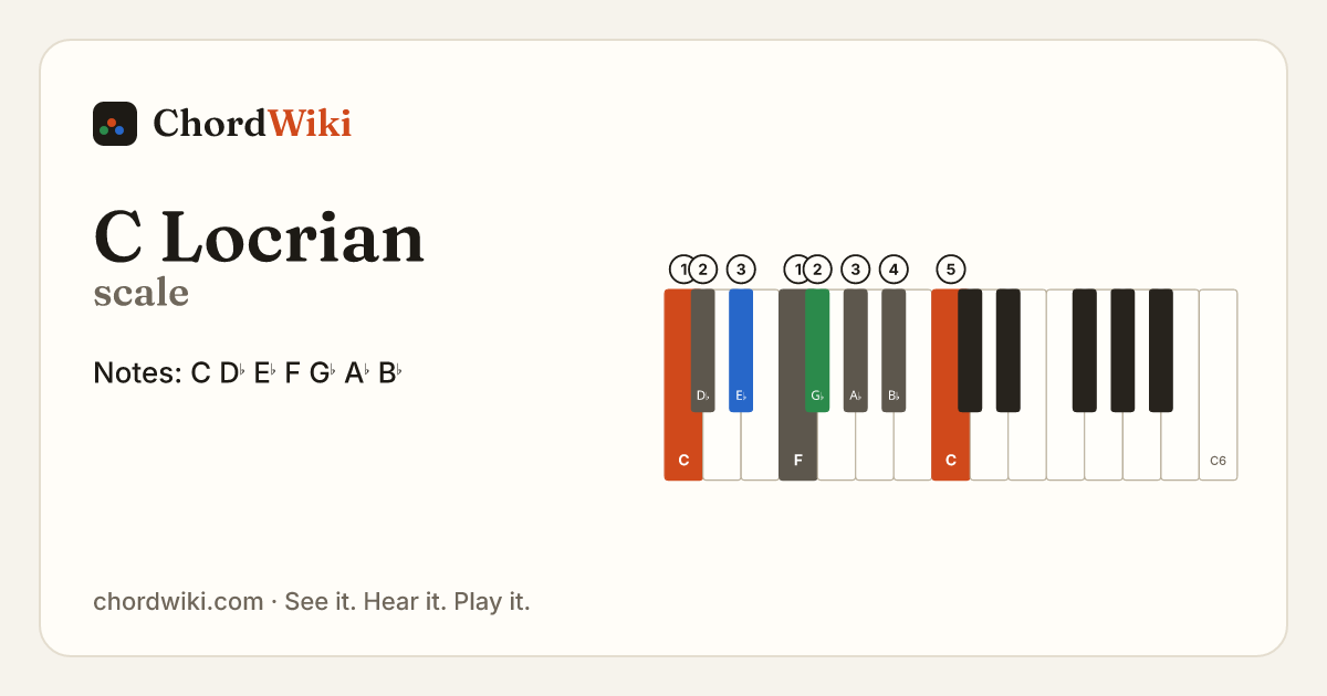 C Locrian scale notes and keyboard diagram