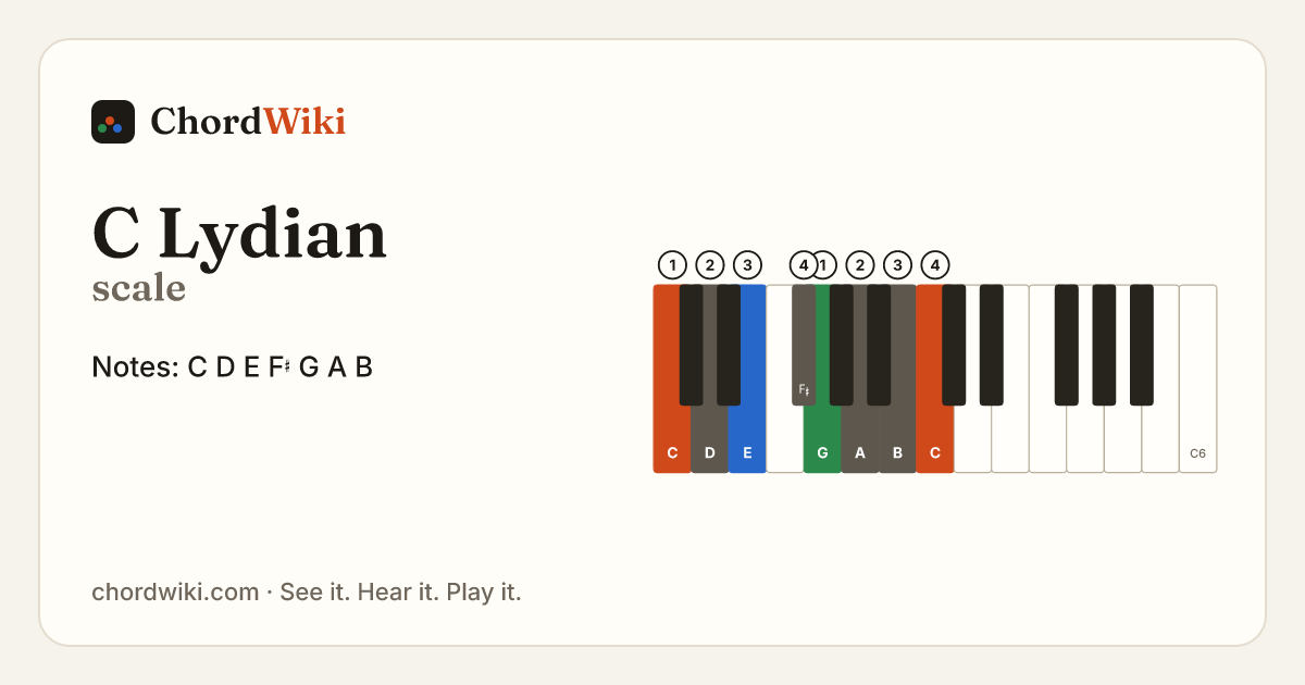 C Lydian scale notes and keyboard diagram