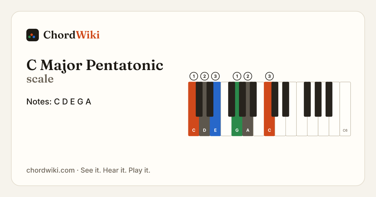 C Major Pentatonic scale notes and keyboard diagram