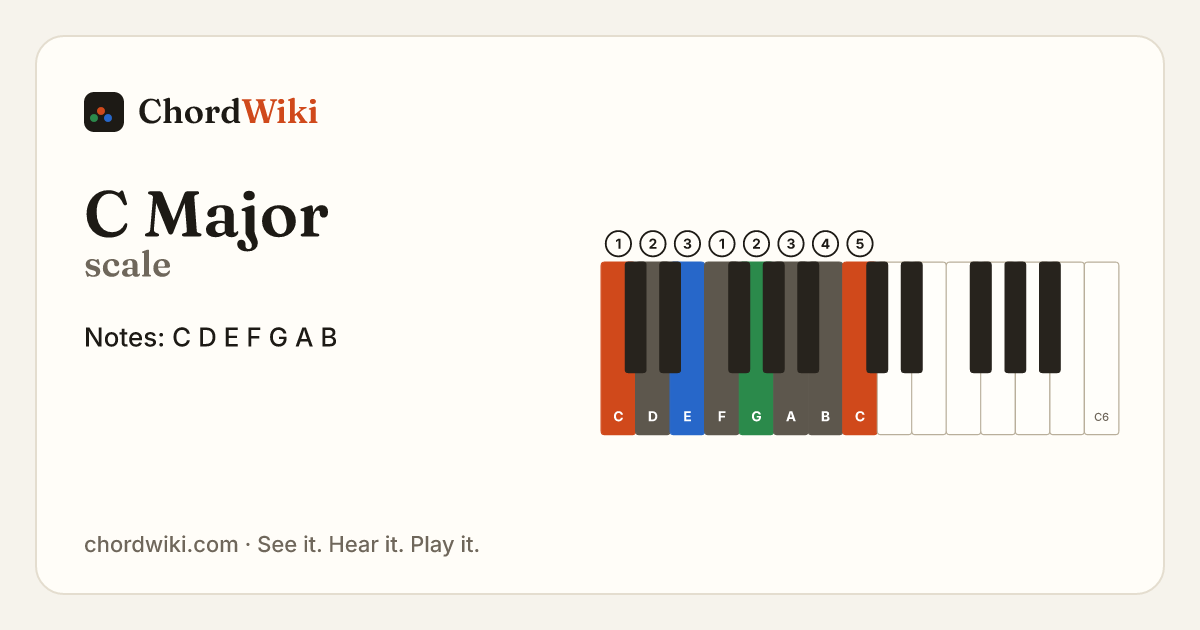 C Major scale notes and keyboard diagram