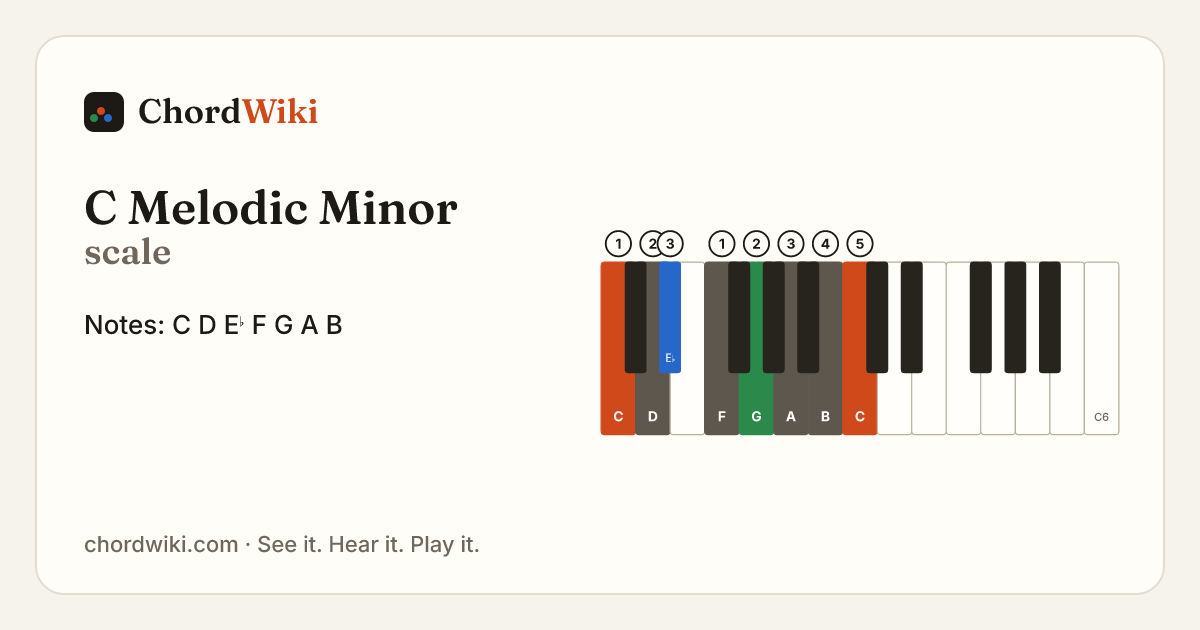 C Melodic Minor scale notes and keyboard diagram