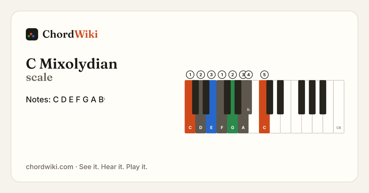 C Mixolydian scale notes and keyboard diagram